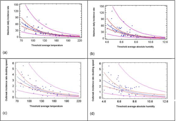 biomedres-openaccess-journal-bjstr