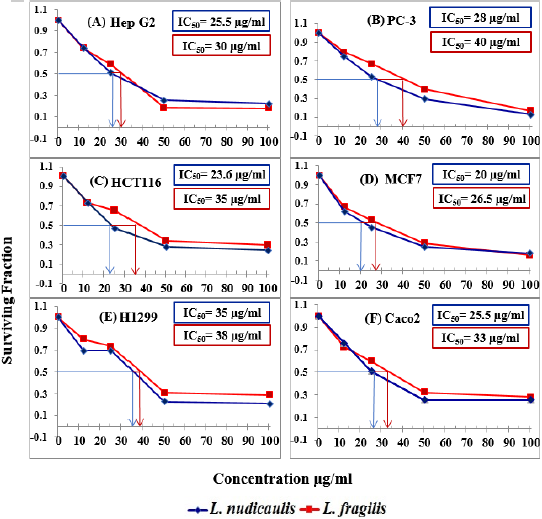 biomedres-openaccess-journal-bjstr