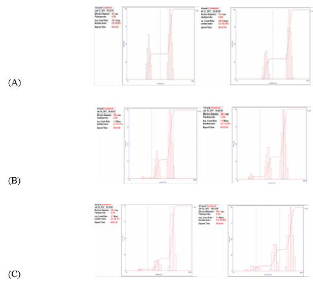 biomedres-openaccess-journal-bjstr