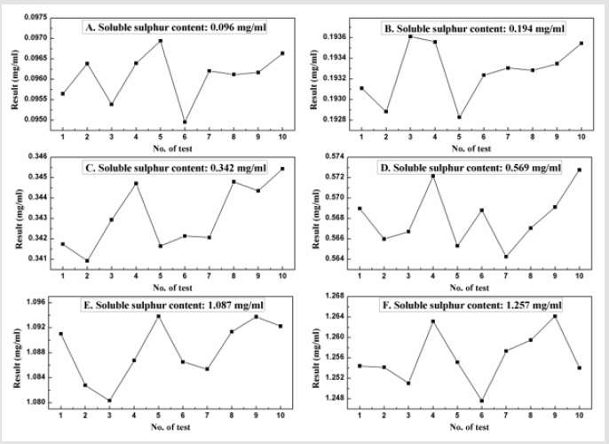biomedres-openaccess-journal-bjstr