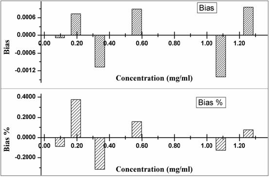 biomedres-openaccess-journal-bjstr