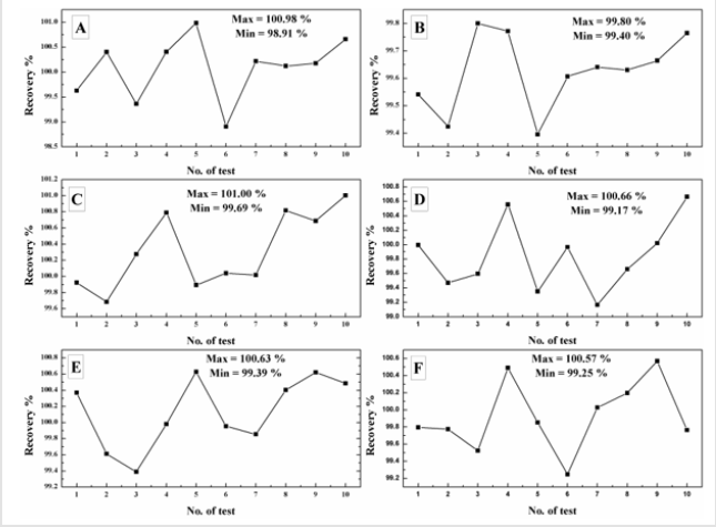 biomedres-openaccess-journal-bjstr