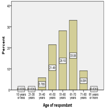 biomedres-openaccess-journal-bjstr