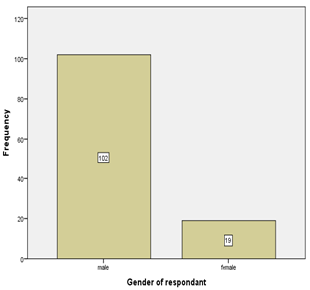 biomedres-openaccess-journal-bjstr