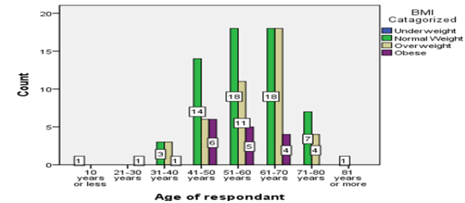 biomedres-openaccess-journal-bjstr
