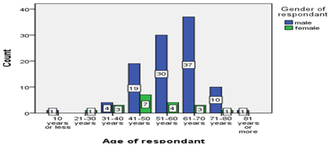 biomedres-openaccess-journal-bjstr