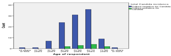 biomedres-openaccess-journal-bjstr