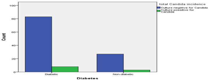 biomedres-openaccess-journal-bjstr