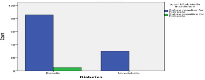 biomedres-openaccess-journal-bjstr