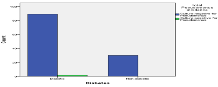 biomedres-openaccess-journal-bjstr