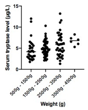 biomedres-openaccess-journal-bjstr