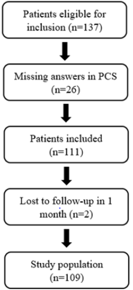 biomedres-openaccess-journal-bjstr