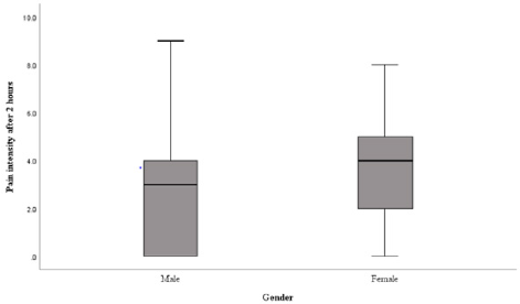 biomedres-openaccess-journal-bjstr