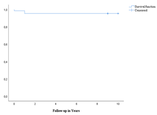 biomedres-openaccess-journal-bjstr