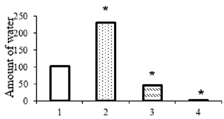 biomedres-openaccess-journal-bjstr