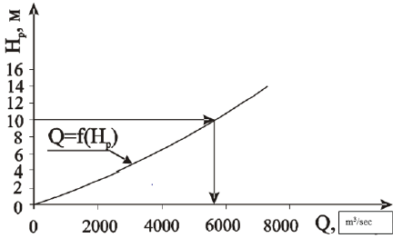 biomedres-openaccess-journal-bjstr