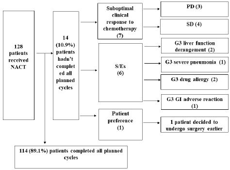 biomedres-openaccess-journal-bjstr