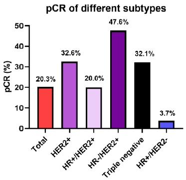 biomedres-openaccess-journal-bjstr