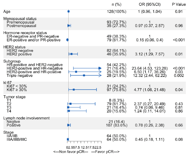 biomedres-openaccess-journal-bjstr
