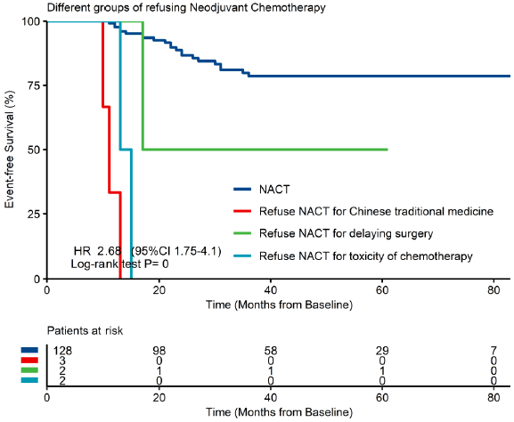 biomedres-openaccess-journal-bjstr