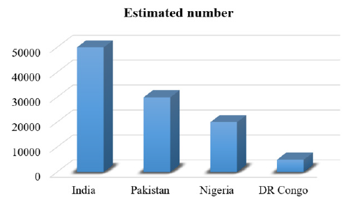 biomedres-openaccess-journal-bjstr
