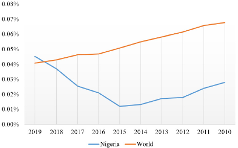 biomedres-openaccess-journal-bjstr