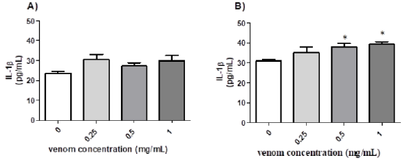 biomedres-openaccess-journal-bjstr