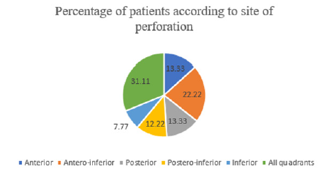 biomedres-openaccess-journal-bjstr