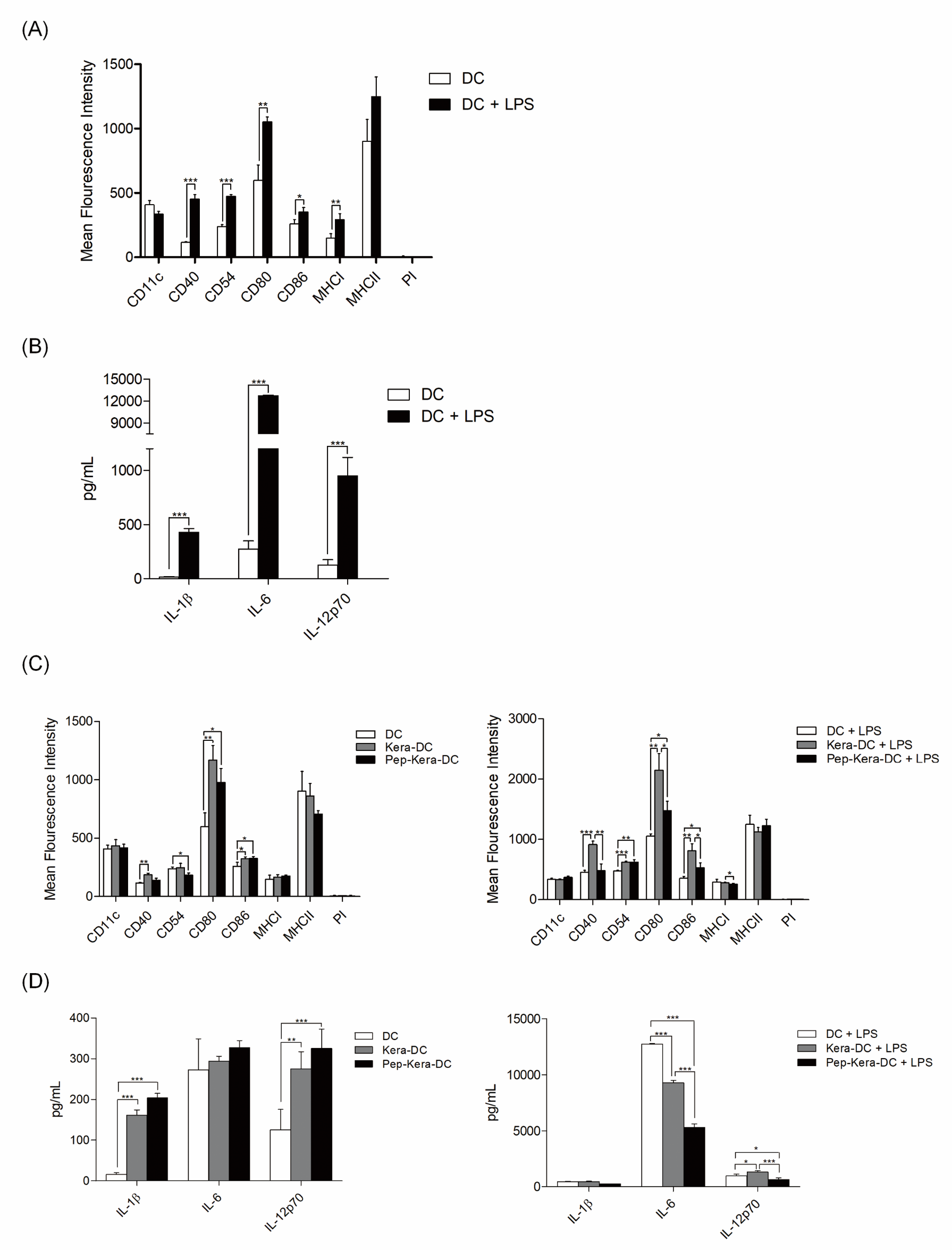 biomedres-openaccess-journal-bjstr
