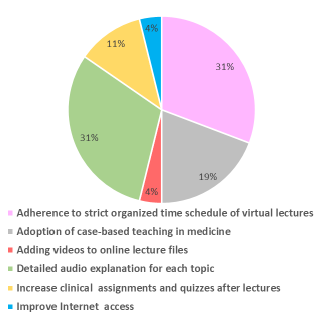 biomedres-openaccess-journal-bjstr