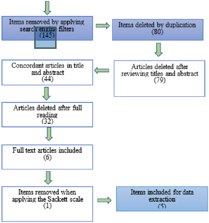 biomedres-openaccess-journal-bjstr