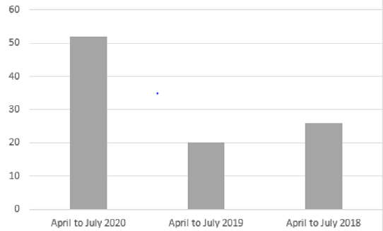 biomedres-openaccess-journal-bjstr