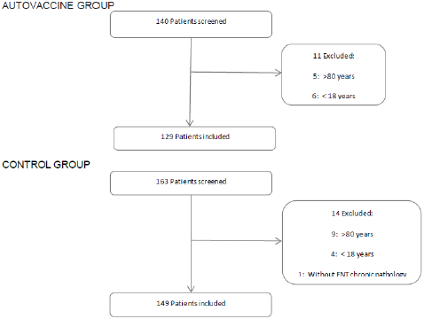 biomedres-openaccess-journal-bjstr
