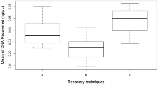 biomedres-openaccess-journal-bjstr