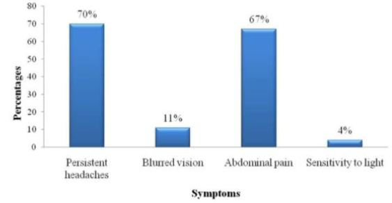 biomedres-openaccess-journal-bjstr