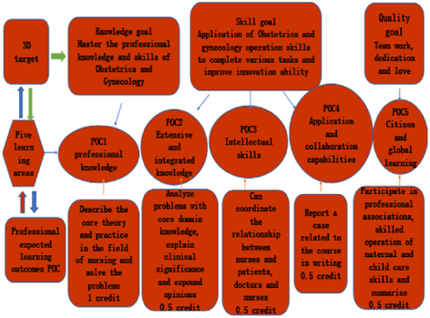biomedres-openaccess-journal-bjstr