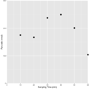 biomedres-openaccess-journal-bjstr
