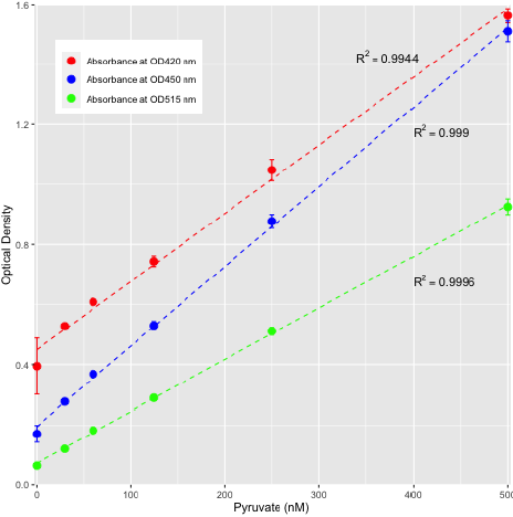 biomedres-openaccess-journal-bjstr