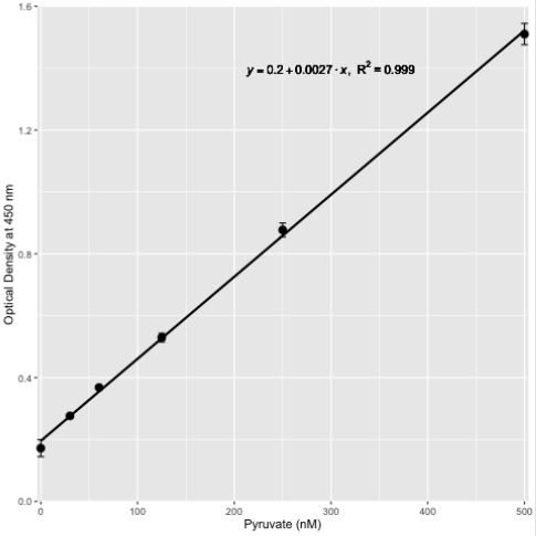 biomedres-openaccess-journal-bjstr