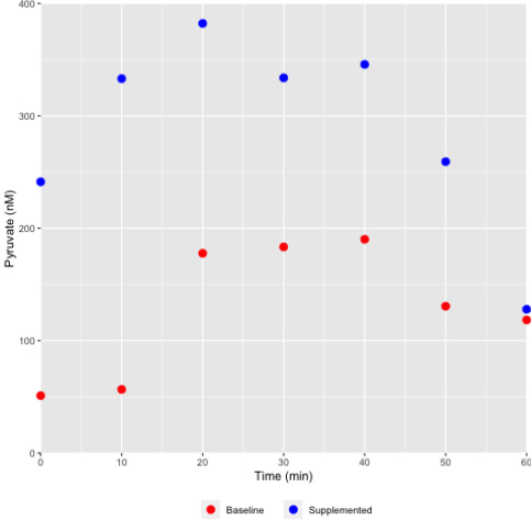 biomedres-openaccess-journal-bjstr