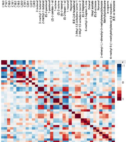 biomedres-openaccess-journal-bjstr