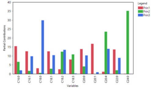 biomedres-openaccess-journal-bjstr