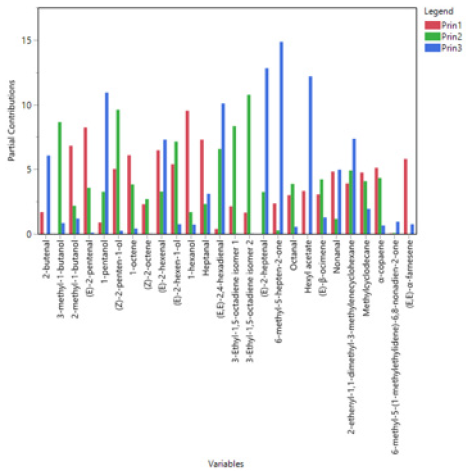 biomedres-openaccess-journal-bjstr