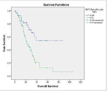 biomedres-openaccess-journal-bjstr