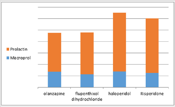 biomedres-openaccess-journal-bjstr