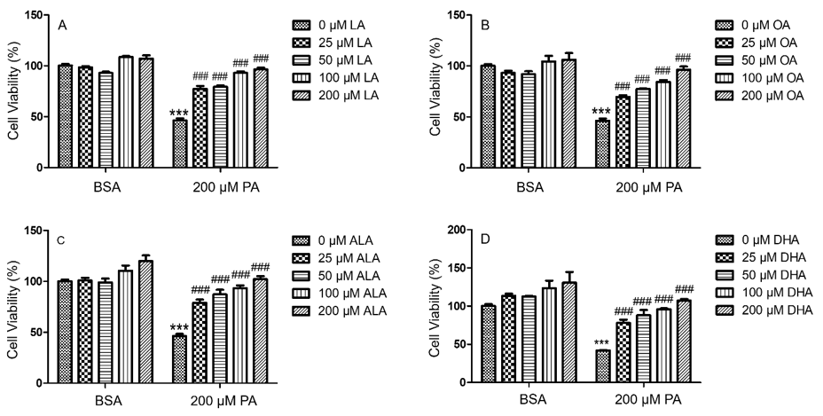 biomedres-openaccess-journal-bjstr