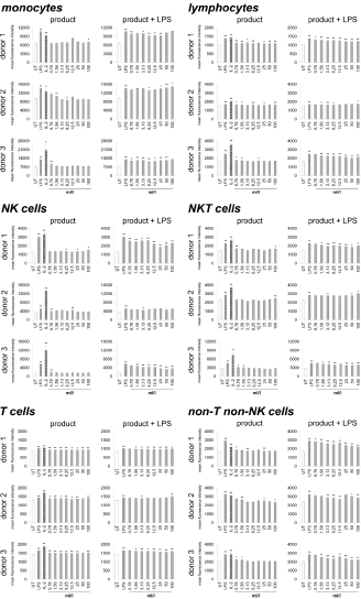 biomedres-openaccess-journal-bjstr