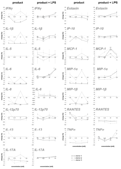 biomedres-openaccess-journal-bjstr