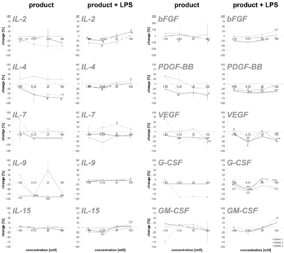 biomedres-openaccess-journal-bjstr