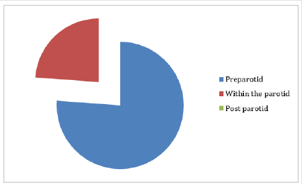 biomedres-openaccess-journal-bjstr